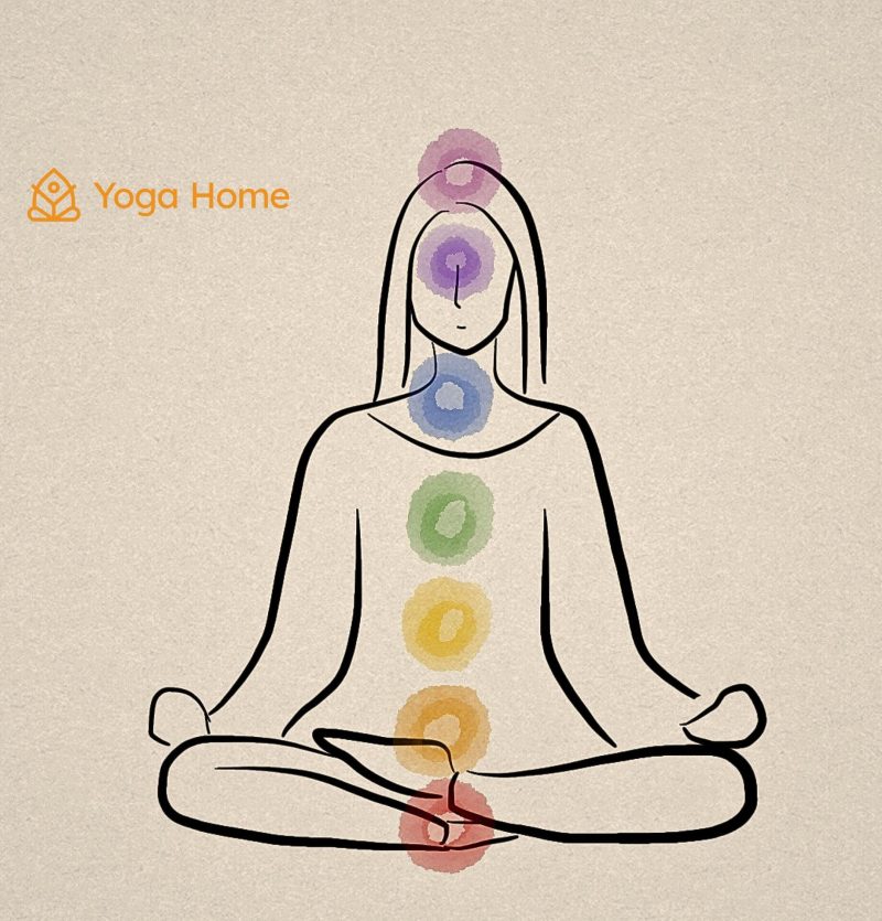 Chakras en Yoga